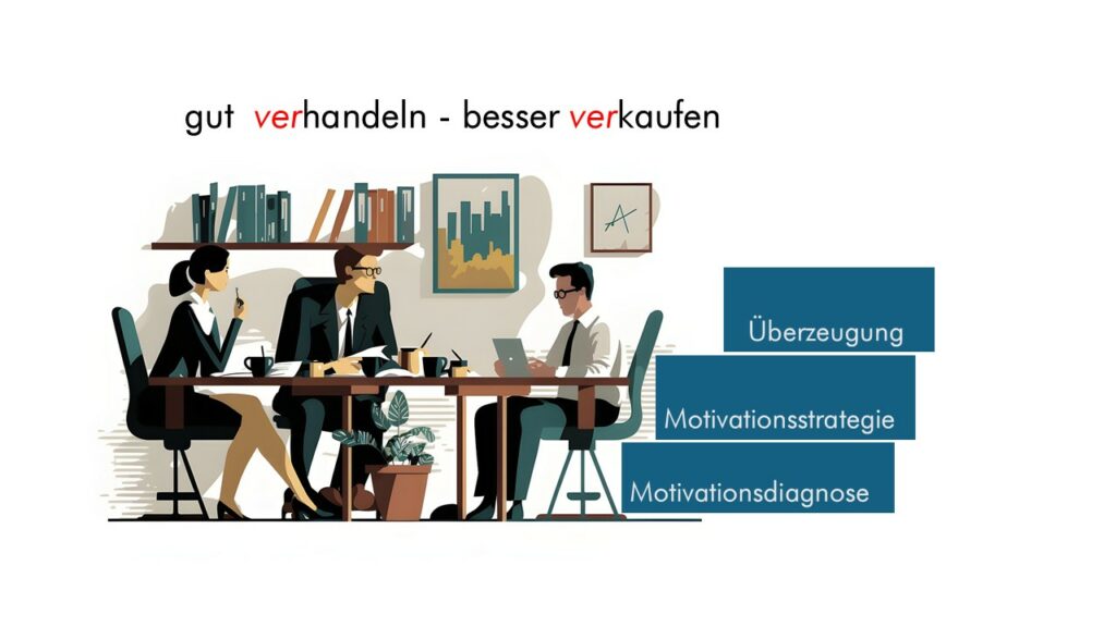 Absatz ankurbeln